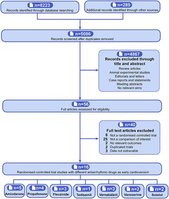 cardioversion List of Frontiers open access articles